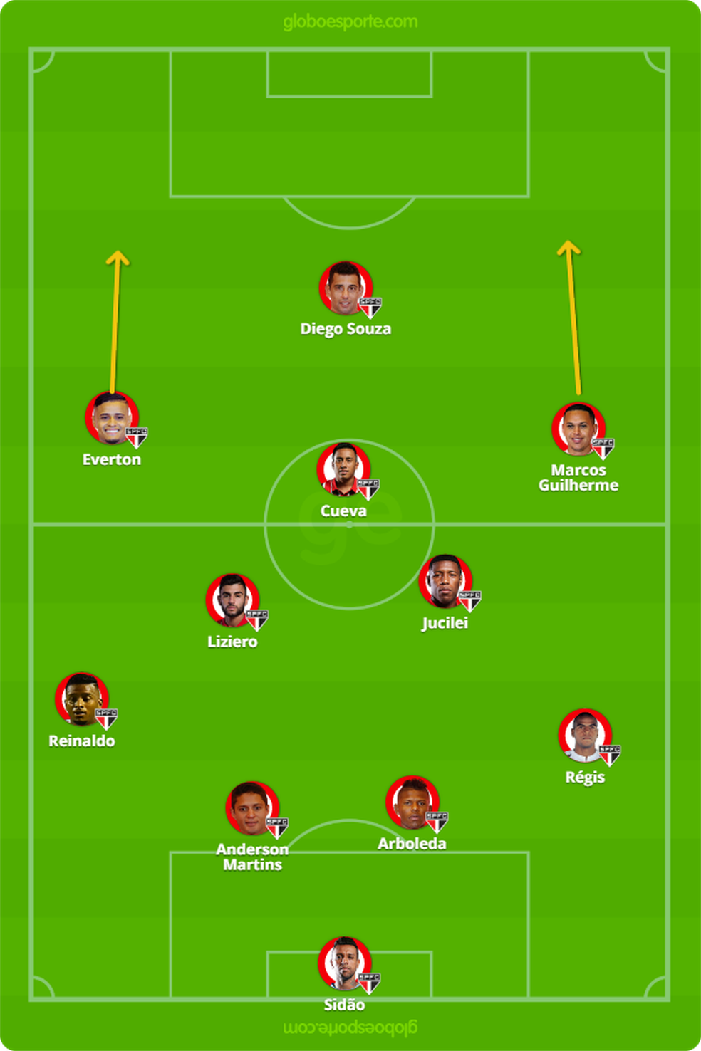 FormaÃ§Ã£o do SÃ£o Paulo no fim do jogo: Marcos Guilherme e Everton trocaram de lado em alguns momentos