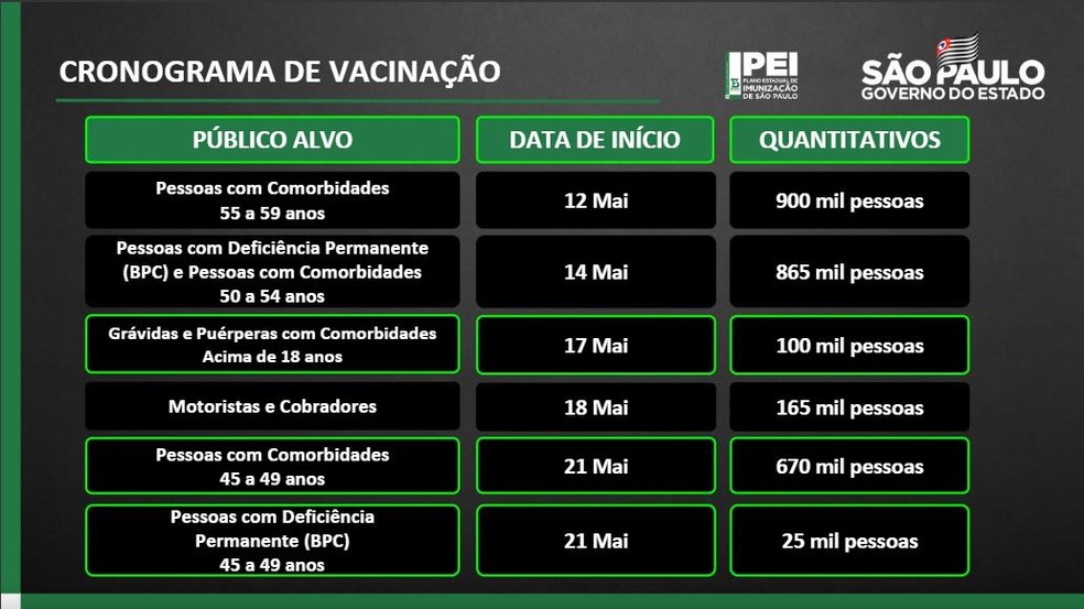 Novo calendário de vacinação do estado de São Paulo contra a Covid. — Foto: Divulgação/Governo de SP