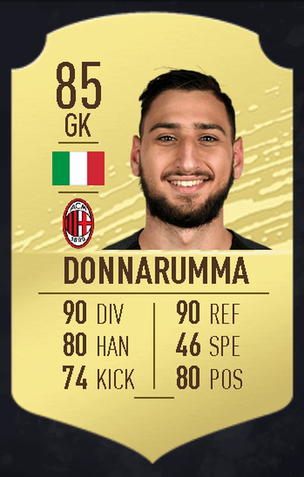 Donnarumma — Foto: FUTBin