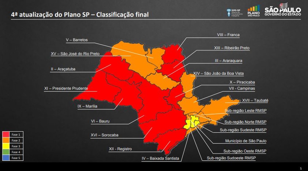Municipios Do Oeste Paulista Permanecem Na Fase Vermelha Da