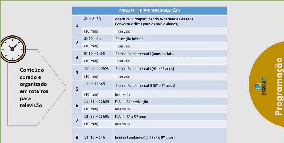 Grade de programao para as transmisses das aulas na TV aberta em Ribeiro Preto (SP)  Foto: Reproduo / Prefeitura de Ribeiro Preto