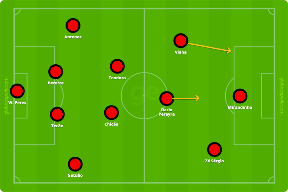 SÃ£o Paulo 1977 â Foto: Leonardo Miranda