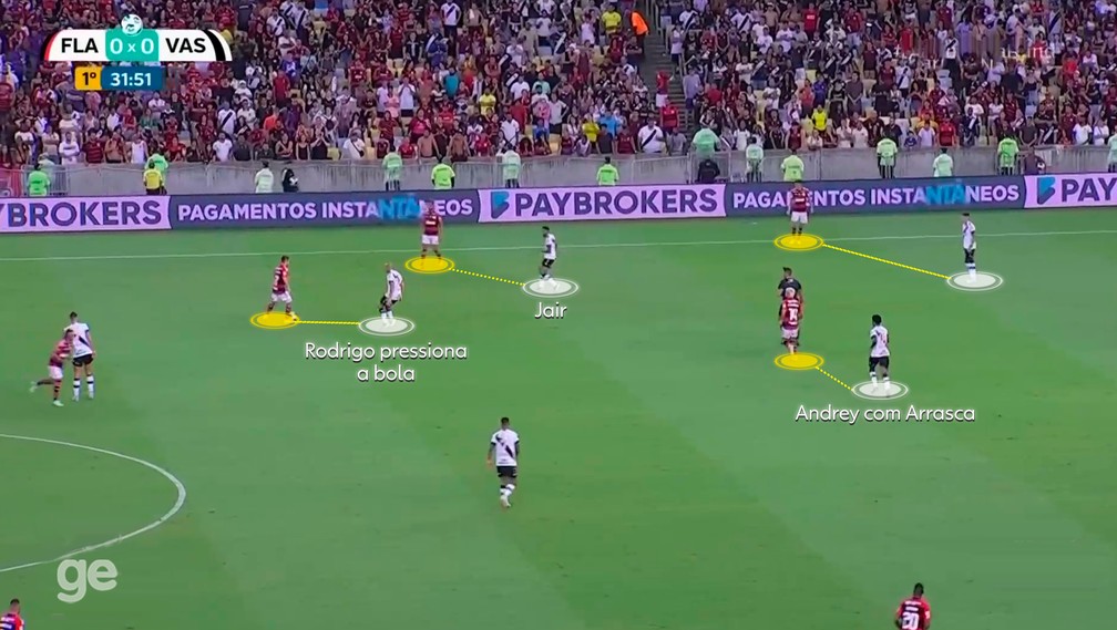 Rodrigo marca o adversário com a bola e os companheiros anulam as opções de passe — Foto: Reprodução