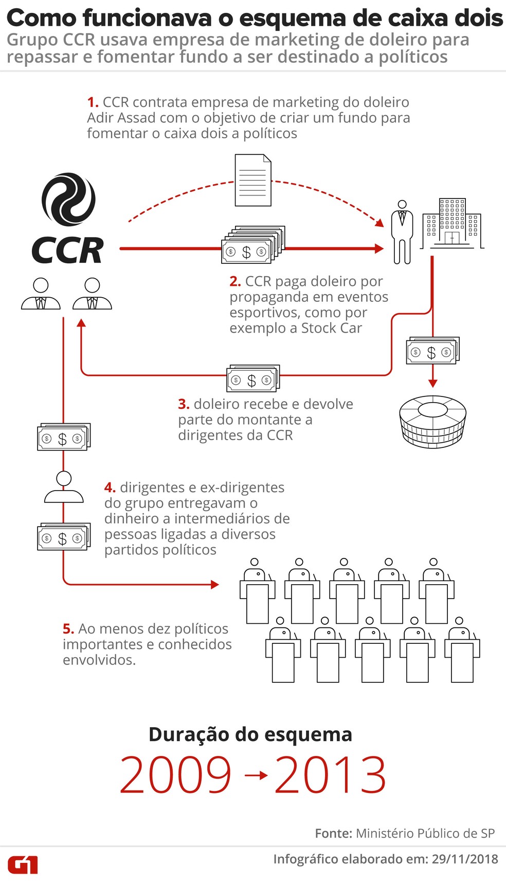 Ccr Cita Doacoes Para Campanhas De Serra Alckmin Marta E Kassab Em Esquema De Caixa 2 Sao Paulo G1