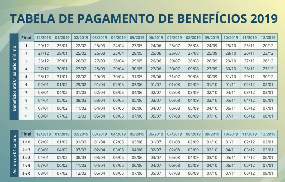 Tabela De Pagamentos Inss 2023 Calendar 225 Rio 2023 Dividend Imagesee