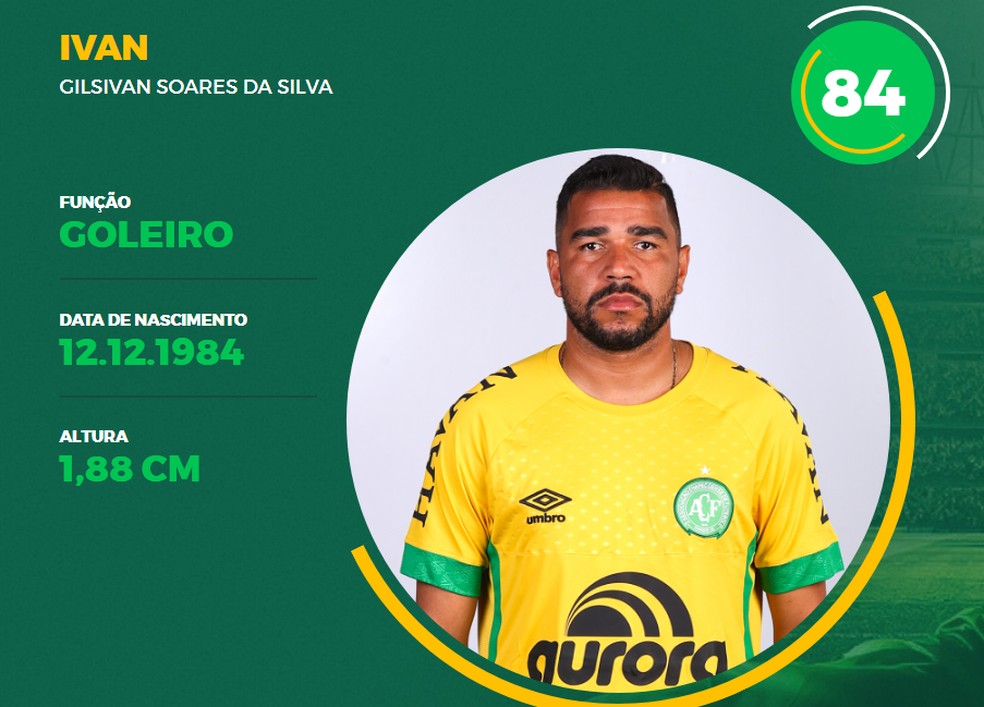 Ivan Soares aparece no site da Chapecoense como goleiro do elenco profissional — Foto: Site da Chapecoense/ Reprodução