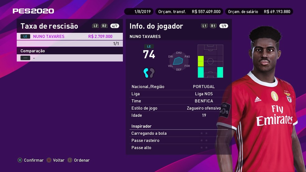 PES 2020: lista mostra dez promessas mais baratas para a ...