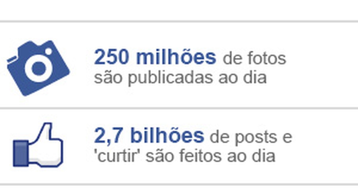 CityVille no Facebook - 10 dicas para fazer sua cidade crescer