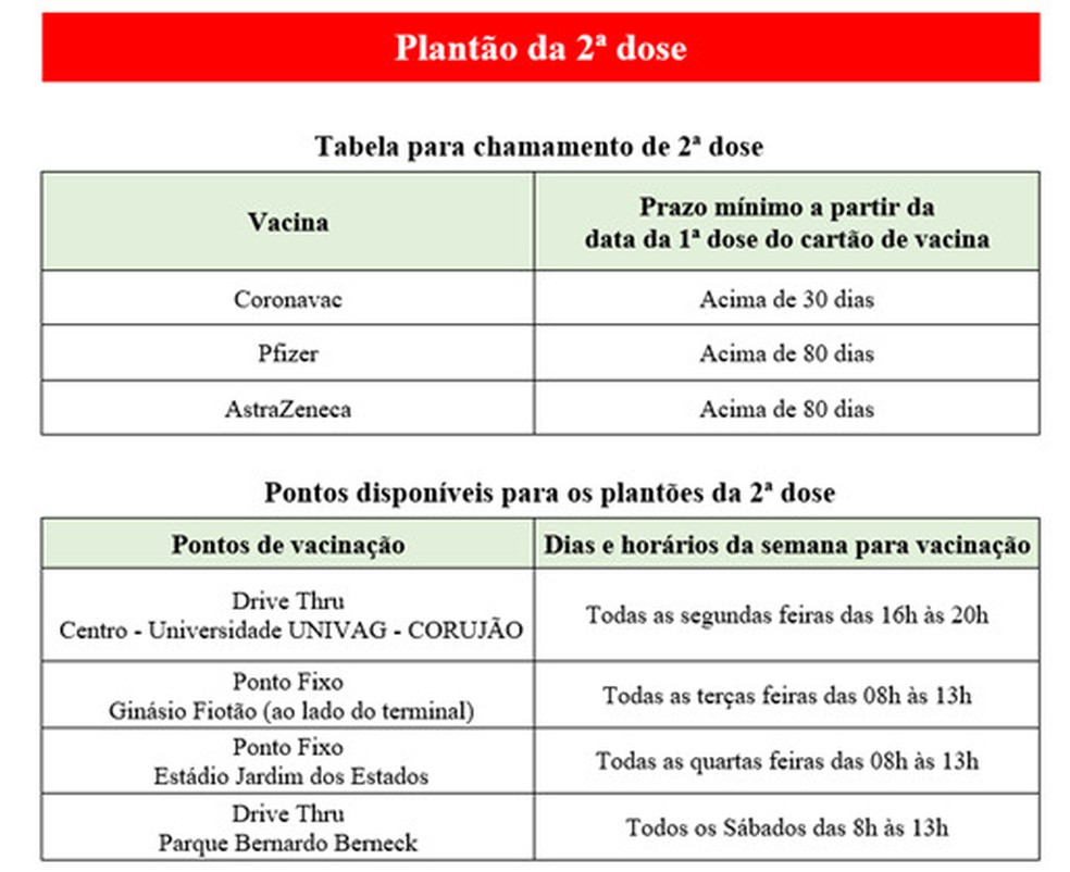 Pessoas que já passaram do prazo para aplicação da 2ª dose podem ir no corujão — Foto: Prefeitura de Várzea Grande