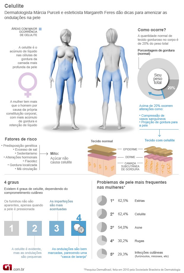 Treinadora explica como fazer 6 exercícios para acabar com a celulite