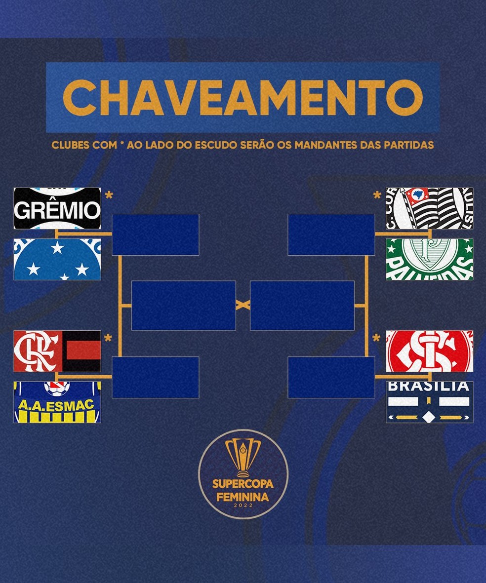 Confira o chaveamento da Supercopa do Brasil — Foto: CBF