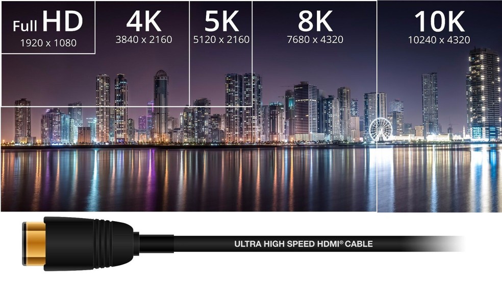HDMI 2.1 permite 8K a 60 FPS e vai a resoluções 10K — Foto: Divulgação/HDMI.org