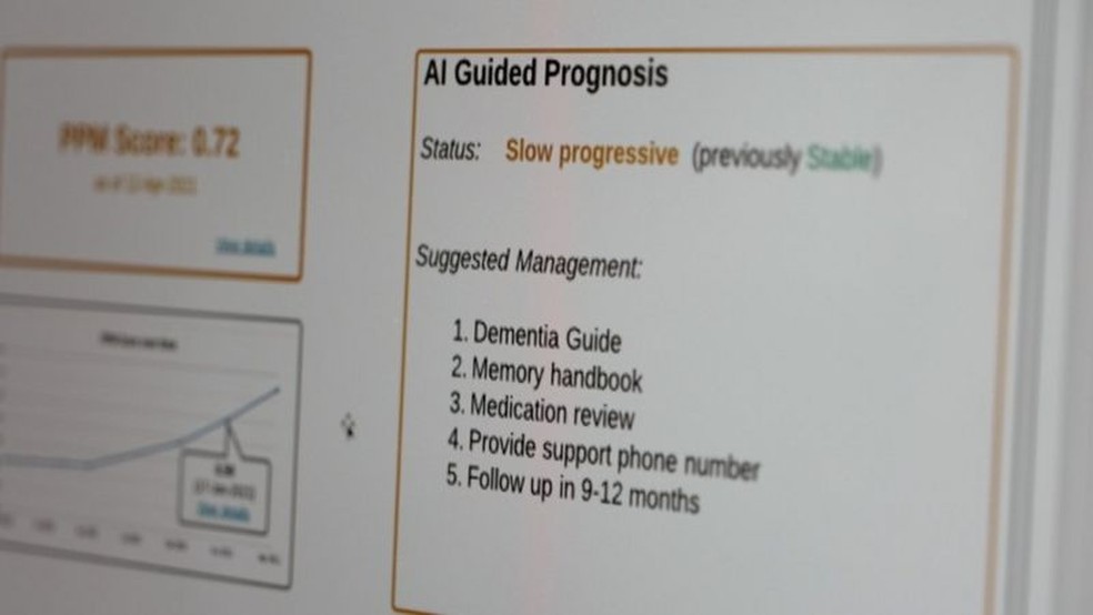 Sistema prevê se demência está estável, progredindo lentamente ou requer hospitalização imediata — Foto: Instituto Alan Turing via BBC