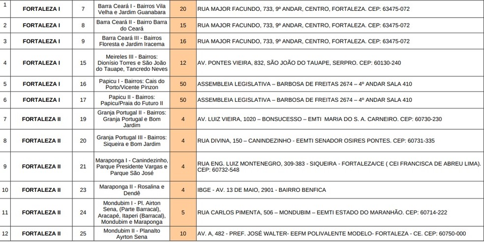 Quantidade de vagas por bairro e endereço para recenseador do IBGE em Fortaleza — Foto: Reprodução/IBGE