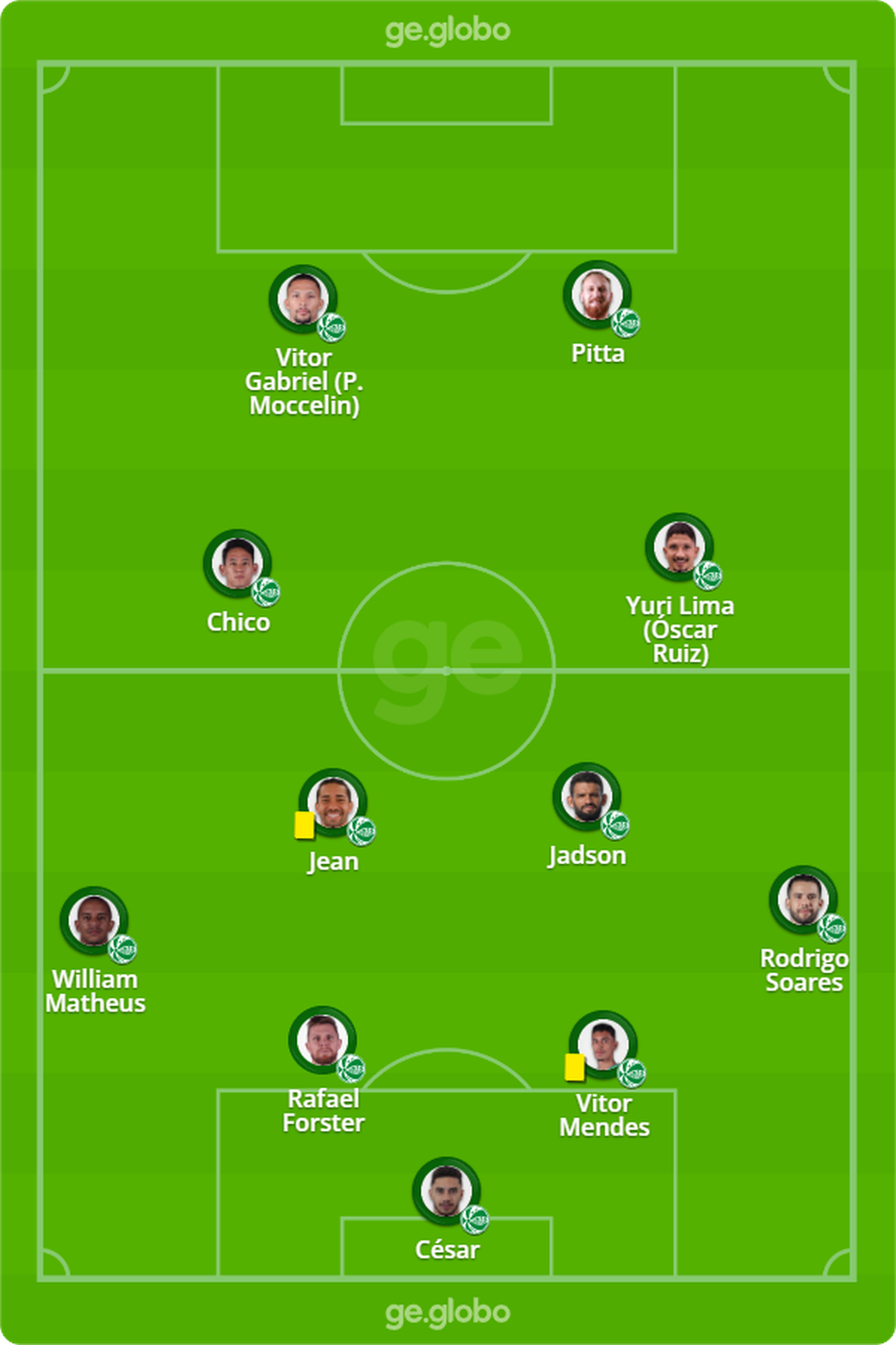 Prov�vel escala��o do Juventude contra o Corinthians � Foto: ge