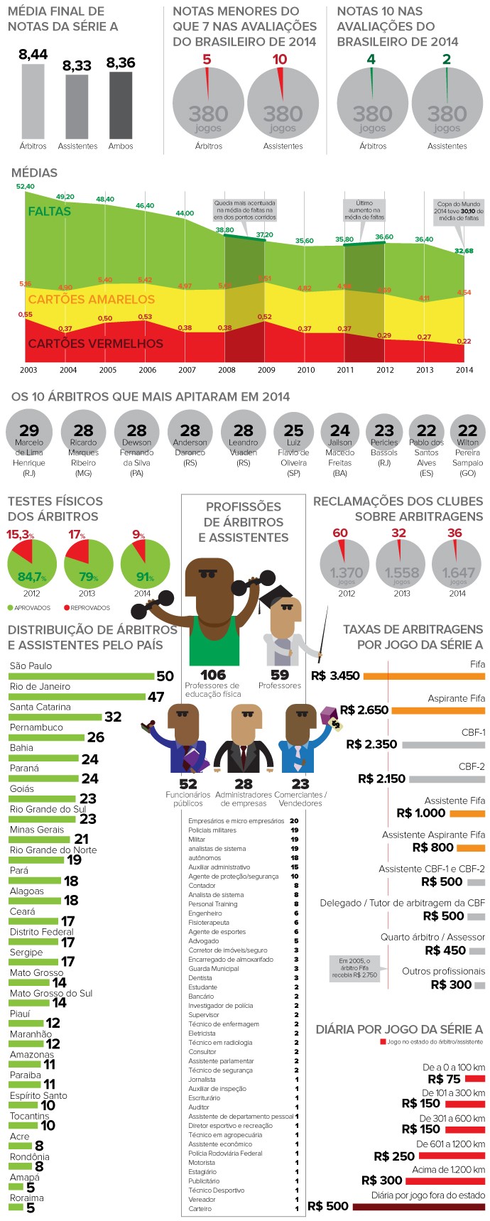 INFO números árbitros 2014 (Foto: infoesporte)
