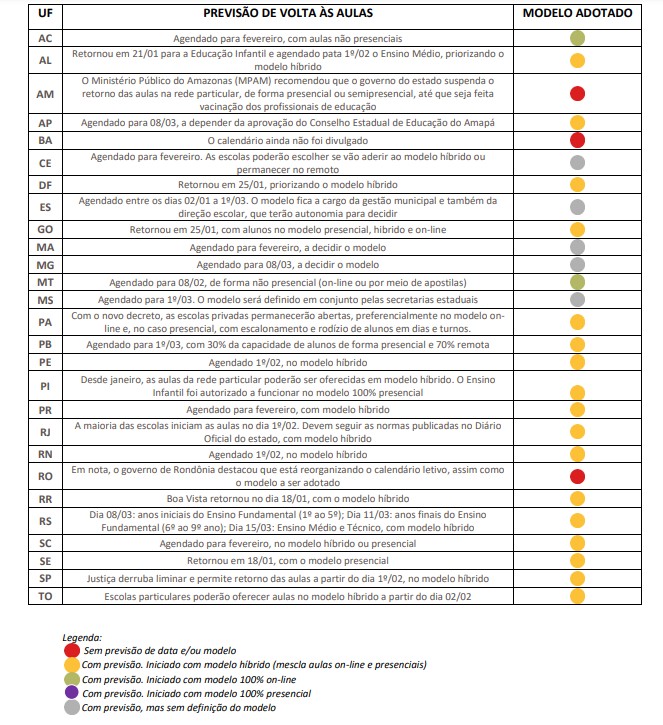 Calendário escolas particulares (Foto: FENEP )