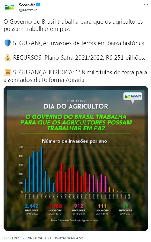Novo post da Secom fazendo referência ao Dia do Agricultor (Foto: Twitter/Reprodução)
