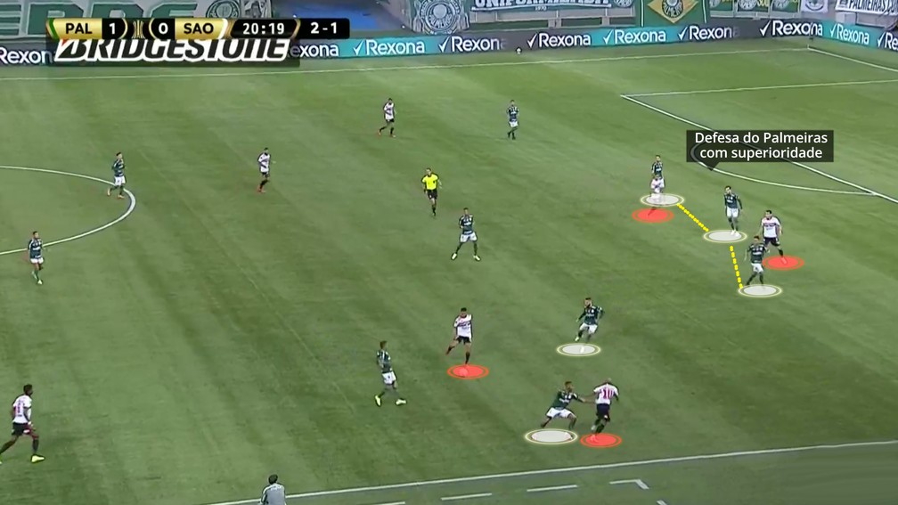 Defesa do Palmeiras teve vantagem sobre o ataque do São Paulo — Foto: Reprodução
