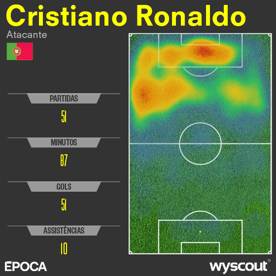 CR7 - Cristiano Ronaldo da lindo drible - Portugal x EUA- copa do mundo  2014 on Make a GIF