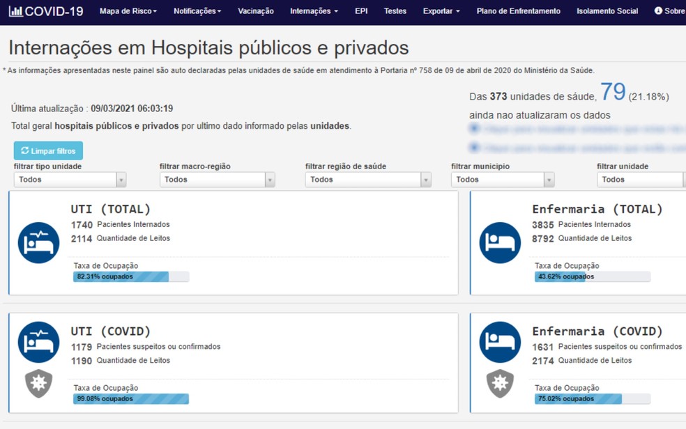 Ocupação de leitos de hospitais públicos e particulares de Goiás — Foto: Reprodução/SES-GO