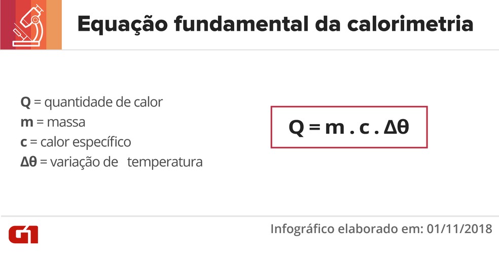 Fórmula de calorimetria  — Foto: Juliane Souza/G1