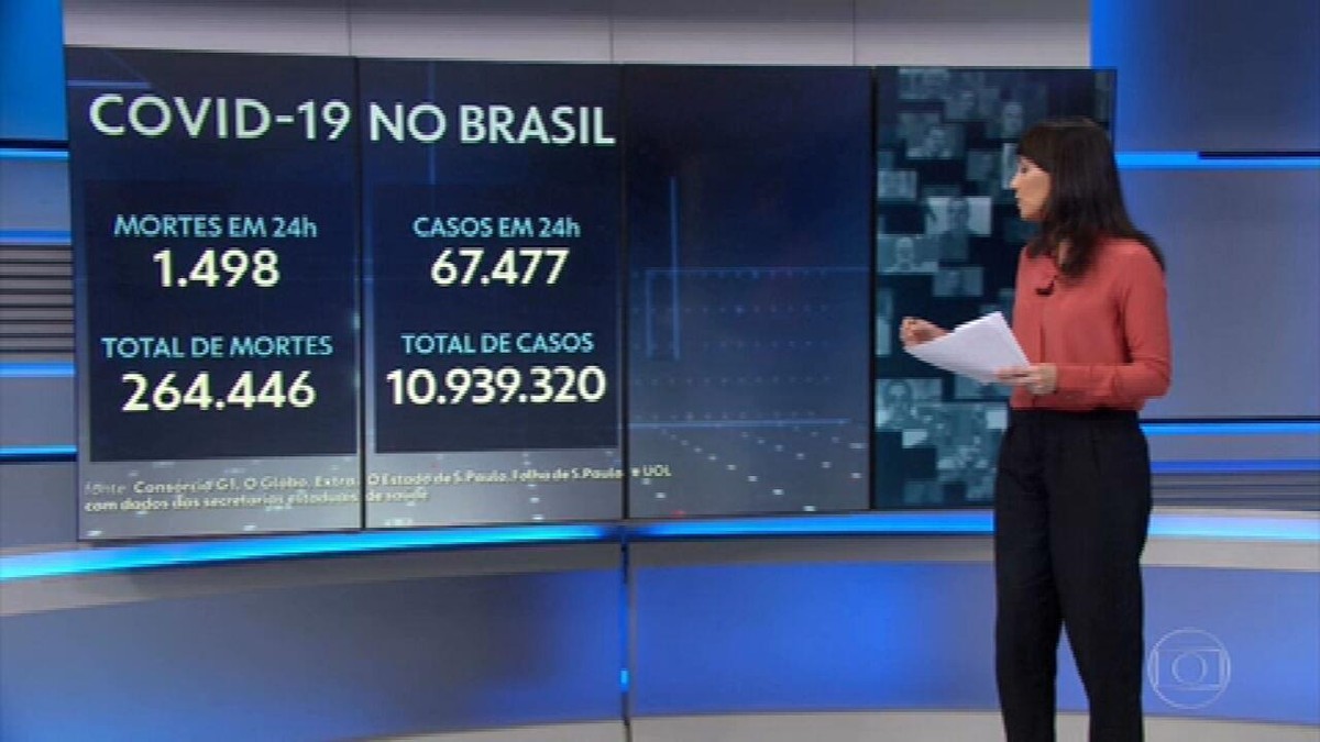 Brasil Bate Novo Recorde E Acumula Mil Mortes Por Covid Em Uma Semana M Dias De Mortes E De