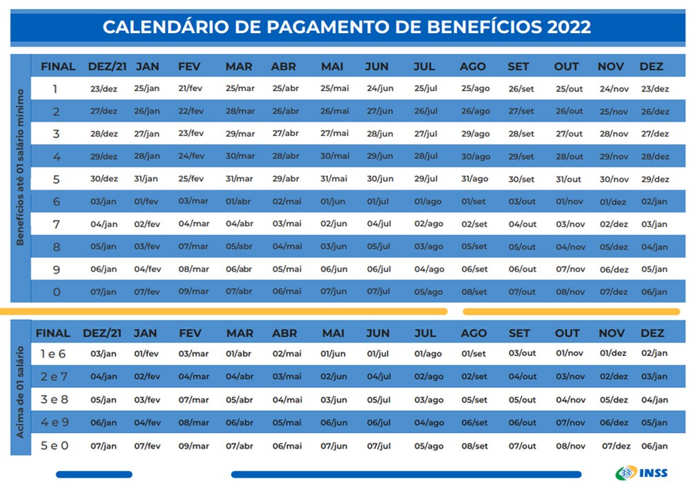 calendÃ¡rio de pagamento de benefÃ­cios em 2022 â Foto: DivulgaÃ§Ã£o