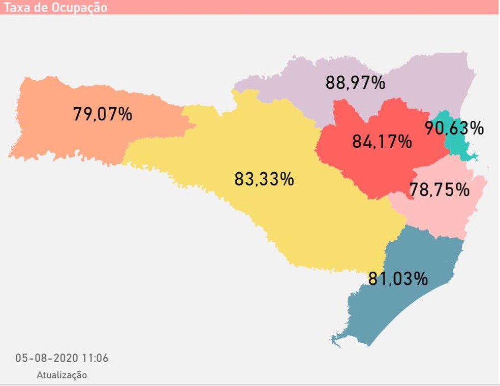 Taxa de ocupação de leitos de UTI na rede pública por região catarinense — Foto: Reprodução/Governo de Santa Catarina