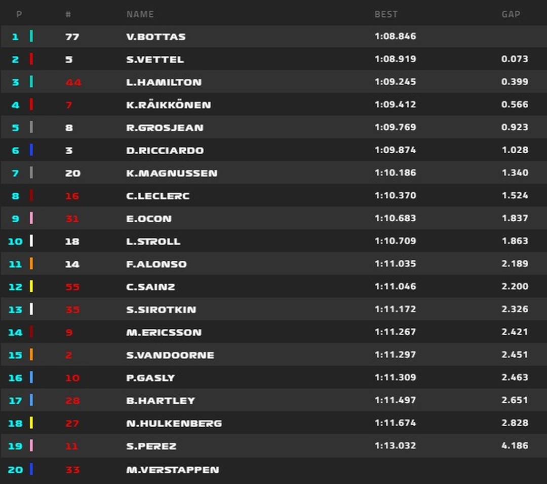 Tempos do 2º treino livre em Interlagos com 35 minutos