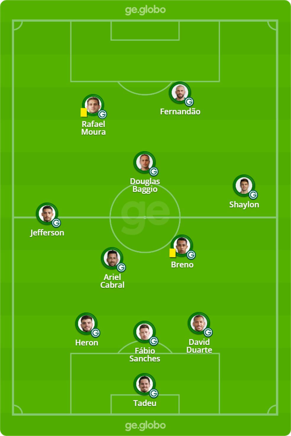 Provável time titular do Goiás — Foto: ge