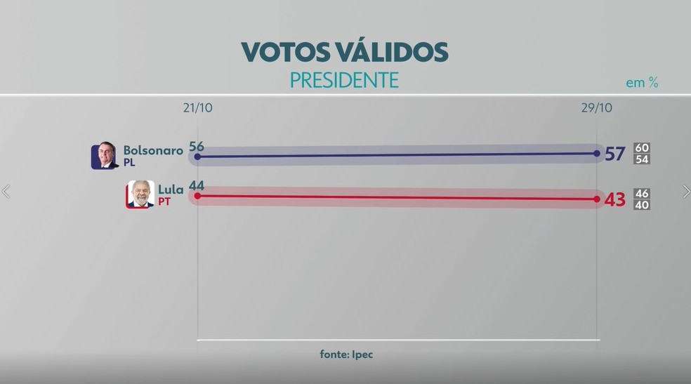  — Foto: Reprodução/TV Morena
