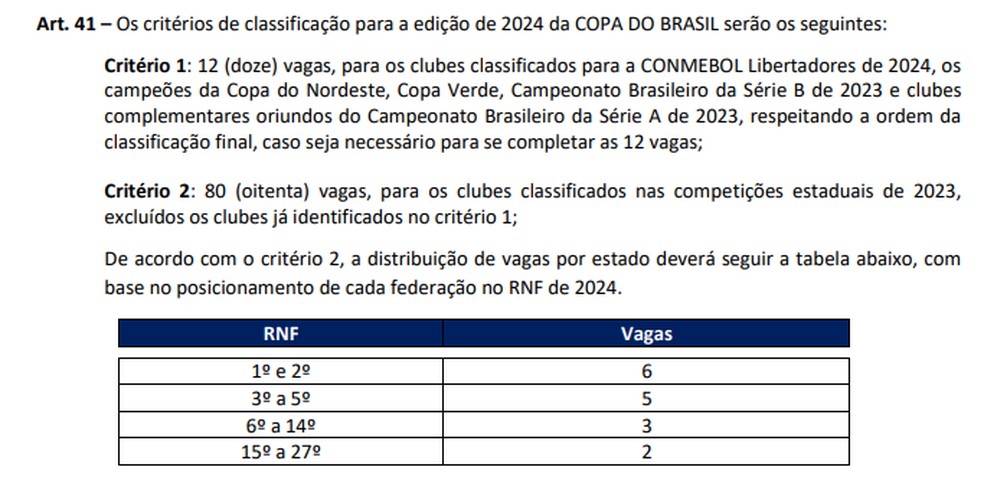 CBF muda critérios de classificação para Copa do Brasil 2024 — Foto: Reprodução