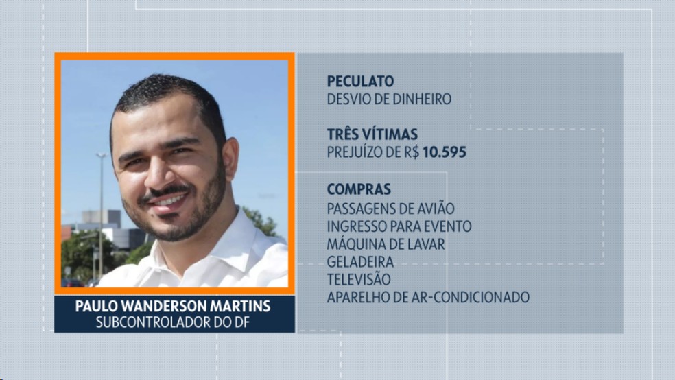 Apurações contra o subcontrolador Paulo Wanderson — Foto: Reprodução/TV Globo