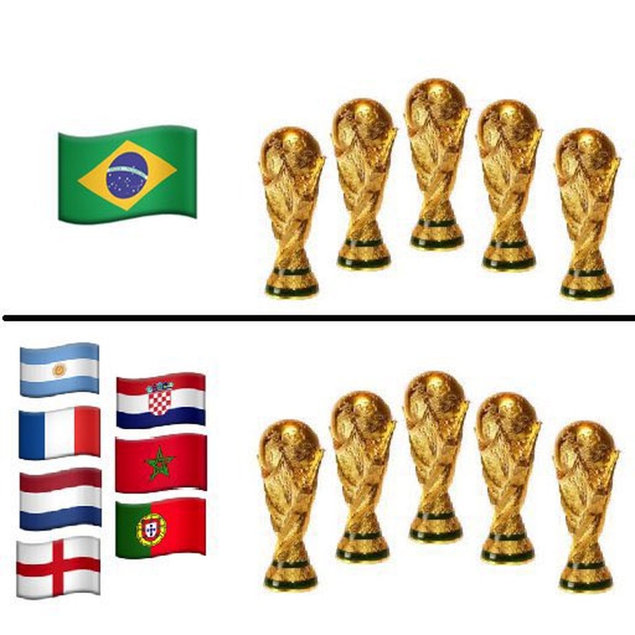 Torcedores brasileiros se vangloriam de o Brasil ter, sozinho, a mesma quantidade de títulos que todos os outros quadrifinalistas