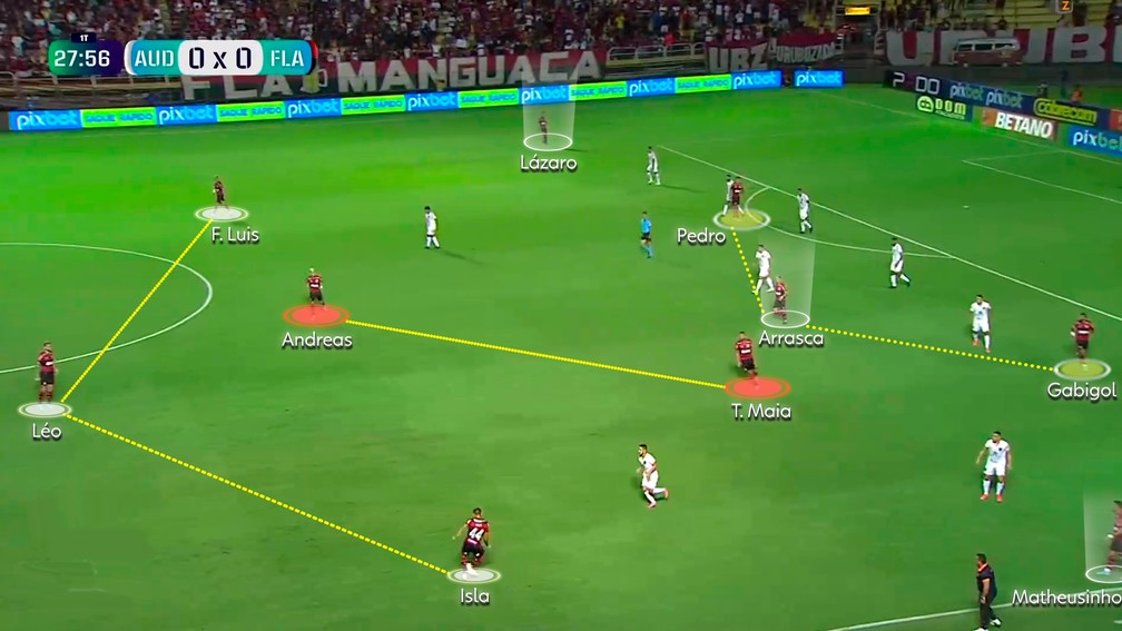 O 3-1-4-2 do Flamengo contra o Audax — Foto: Reprodução