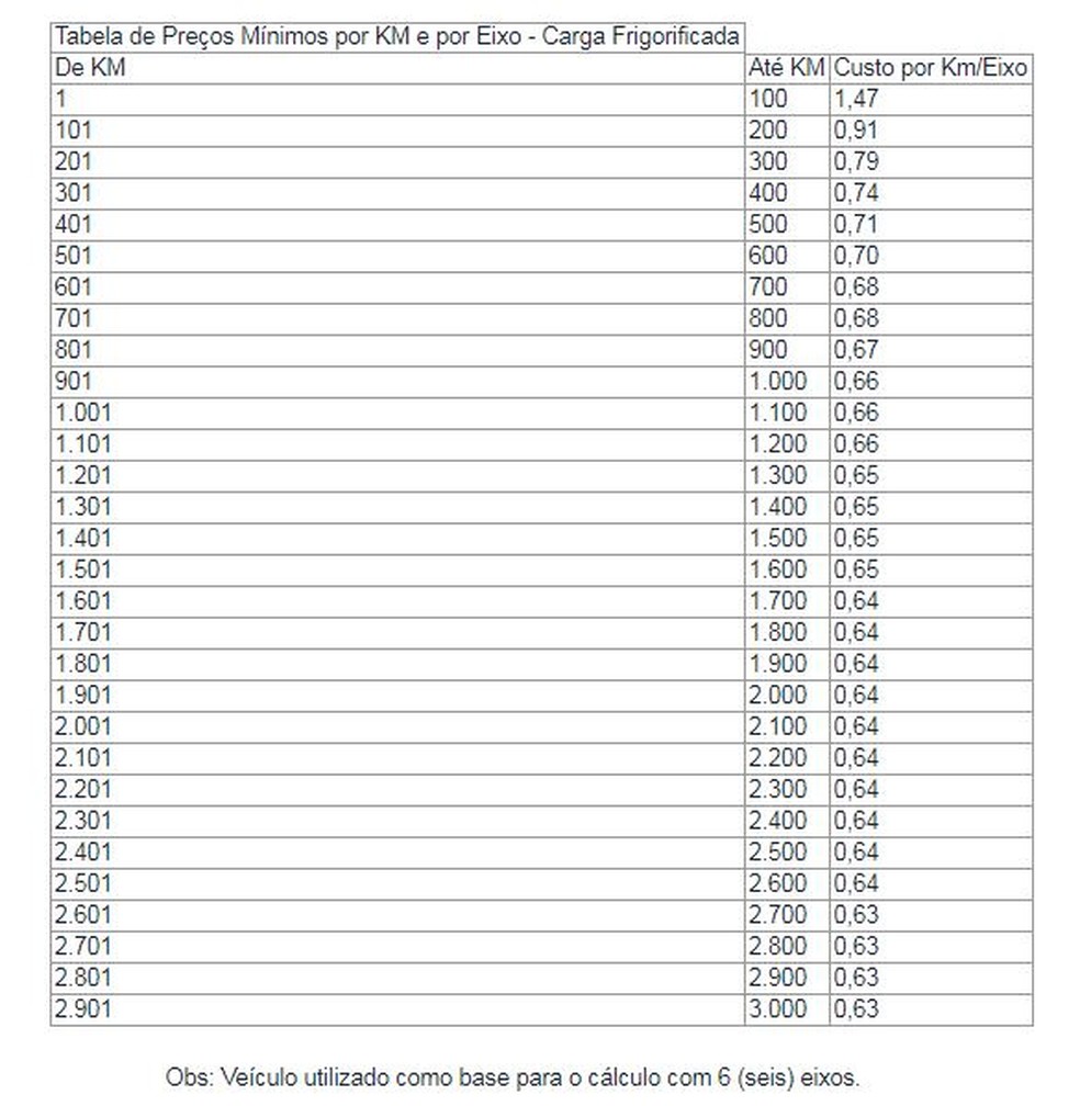 Tabela de frete -- Foto: Reproducao DOU