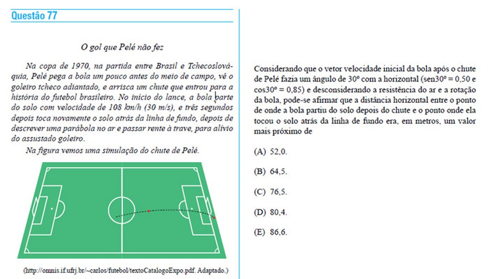 Na Unesp 2012, o famoso "gol que Pelé não fez" em 1970 inspirou uma questão de física, que indicou a velocidade inicial, o tempo de queda e o ângulo du chute, e pediu o alcance (distância horizontal) do chute (Foto: Reprodução/Vunesp)
