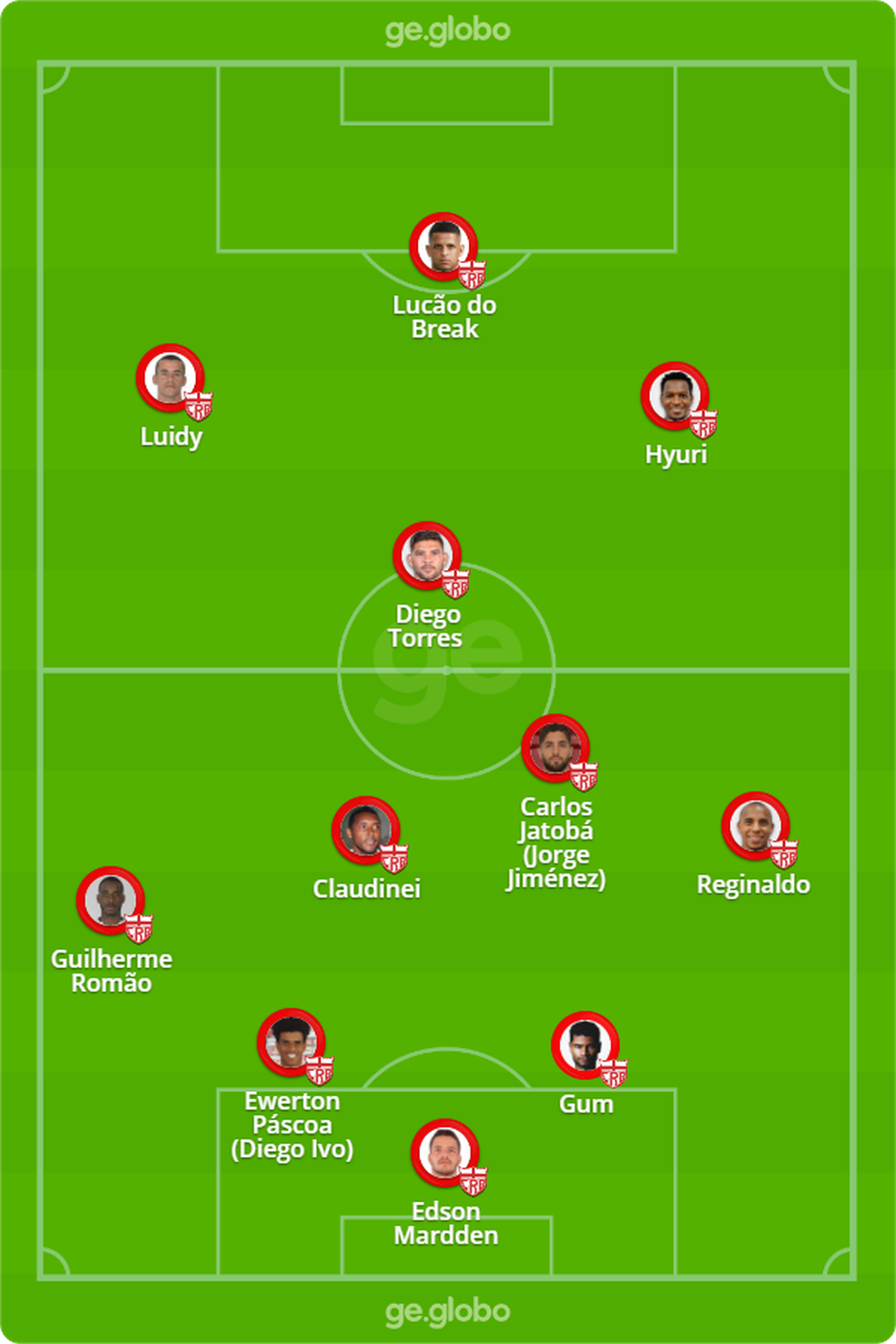 Provável escalação do CRB para enfrentar o Botafogo-PB — Foto: Arte/ge