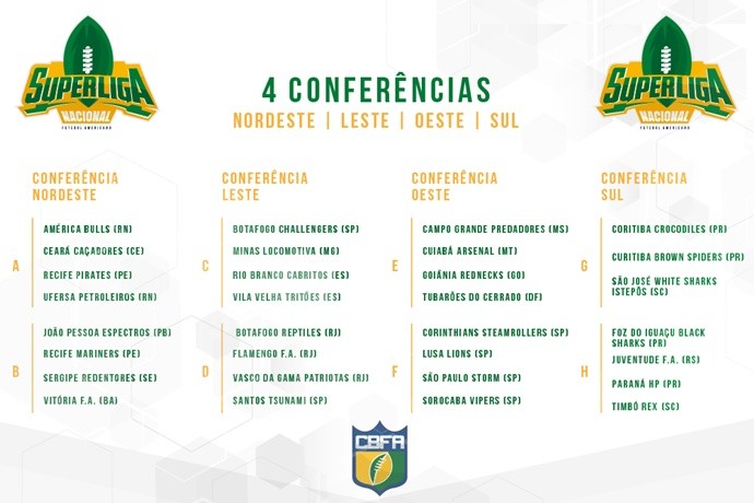 PFC promove debate sobre futebol brasileiro e americano durante Focus  Brasil 2014