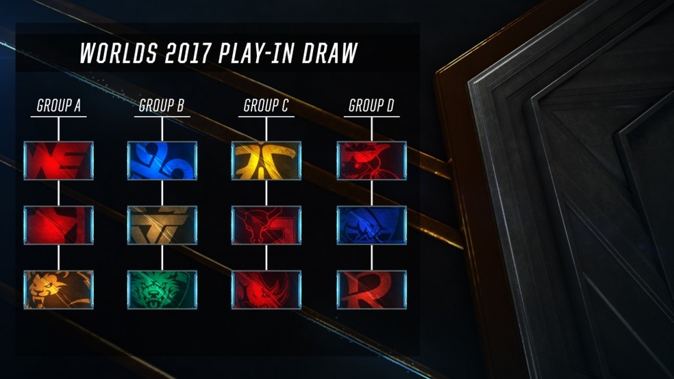 Como Funciona A Fase De Entrada Do Mundial Da League Of Legends Esports Techtudo