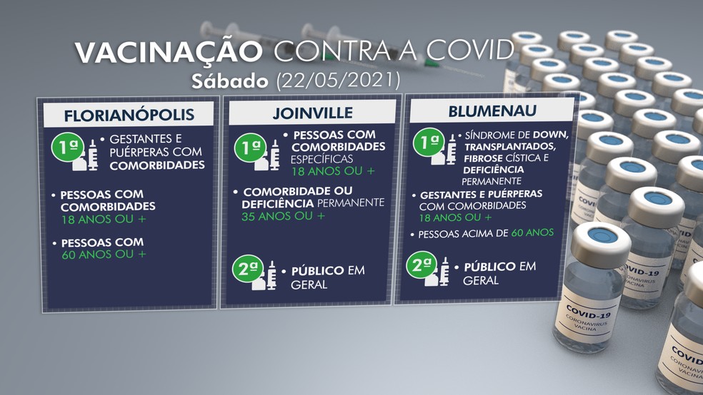 Vacina Contra Covid Em Cidades De Sc Veja Quem Pode Ser Imunizado Neste Sabado 22 De Maio Santa Catarina G1