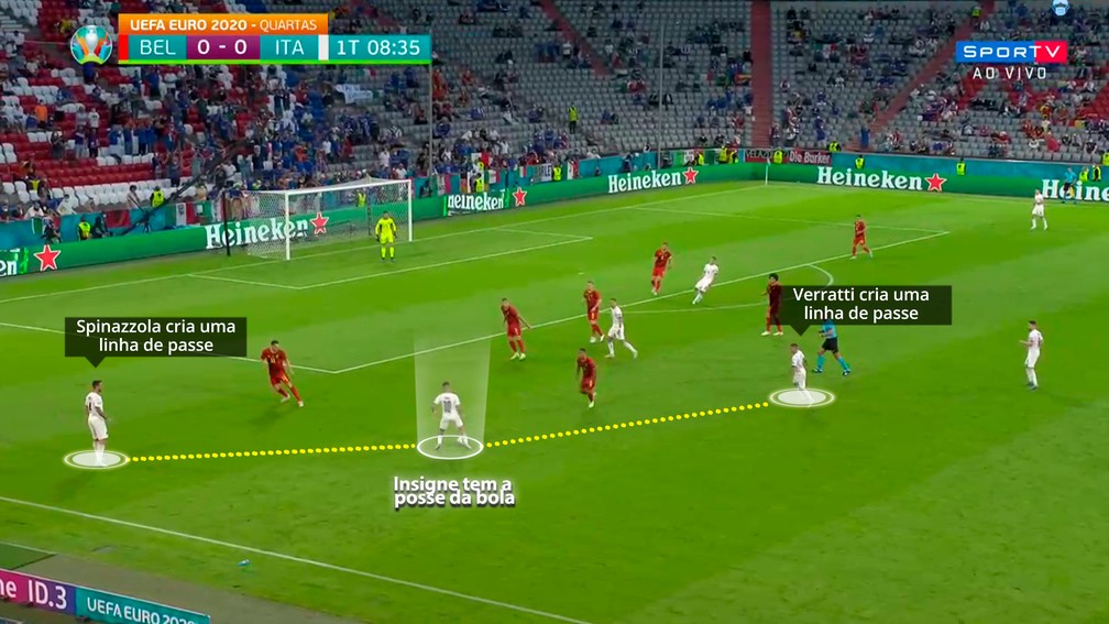 Insigne circula pelo centro e o time italiano toca a bola — Foto: Reprodução
