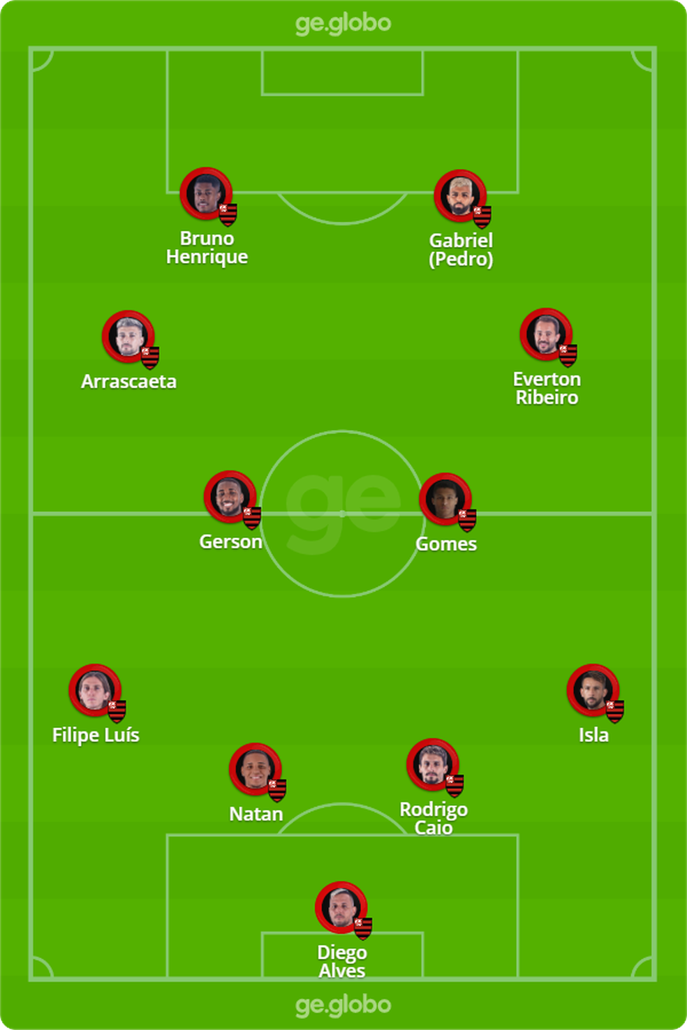 Provável escalação do Flamengo para enfrentar o Santos — Foto: ge