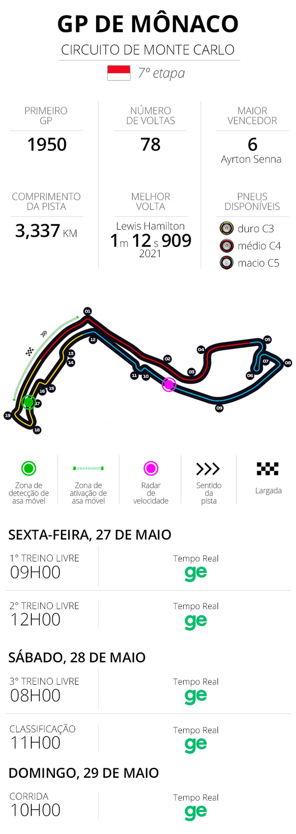 Infos e horários do GP de Mônaco da F1 — Foto: Infoesporte