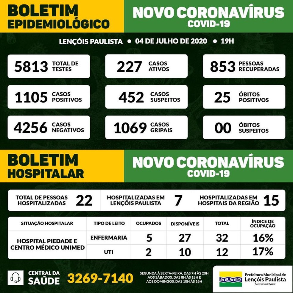 Len&ccedil;&oacute;is Paulista registra mais duas mortes por Covid-19 &mdash; Foto: Prefeitura de Len&ccedil;&oacute;is Paulista / Divulga&ccedil;&atilde;o 