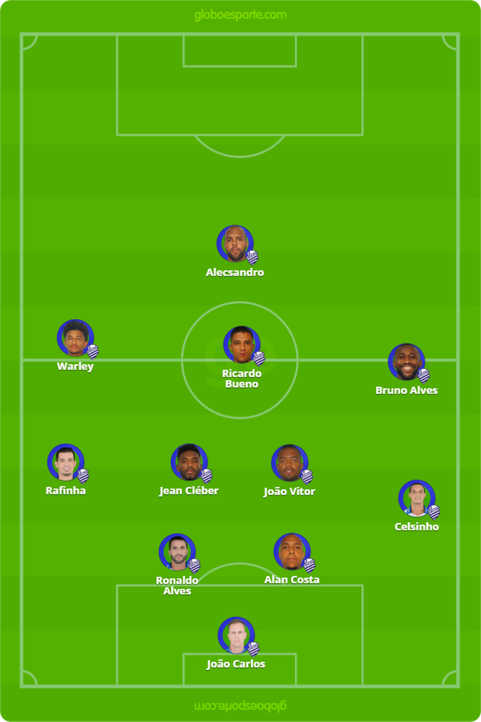 Posicionamento do CSA no segundo tempo contra o Grêmio — Foto: Arte/GloboEsporte.com
