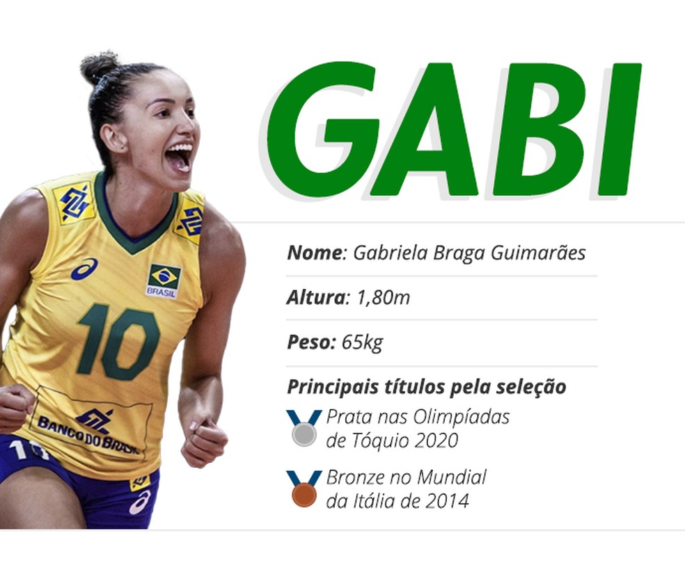 Dados e histórico de Gabi — Foto: Infografia