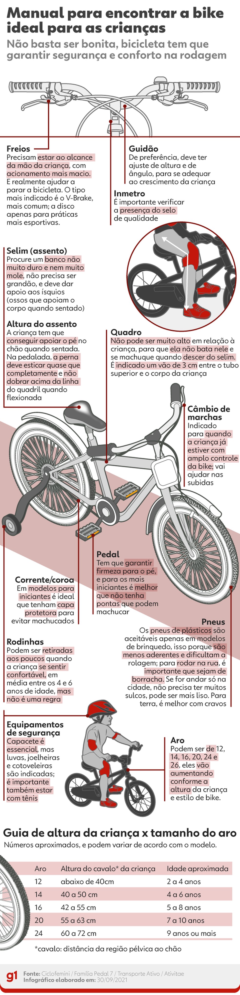 Whichever Strong wind balance Como escolher bicicleta infantil: veja os tipos e qual é ideal para cada  idade | Guia de Compras | G1