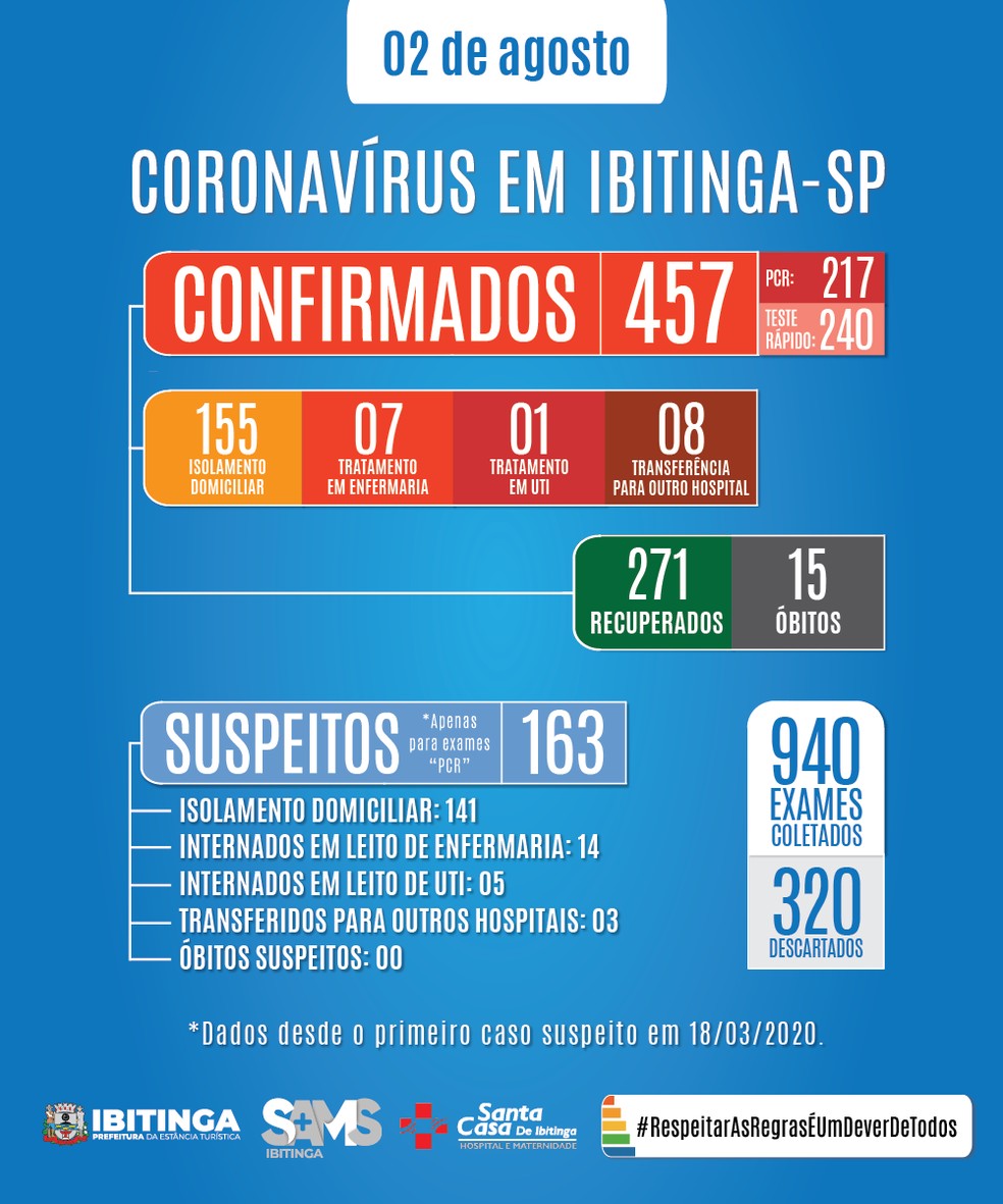 Prefeitura de Ibitinga divulga 15ª morte pela Covid-19 — Foto: Prefeitura de Ibitinga/Divulgação